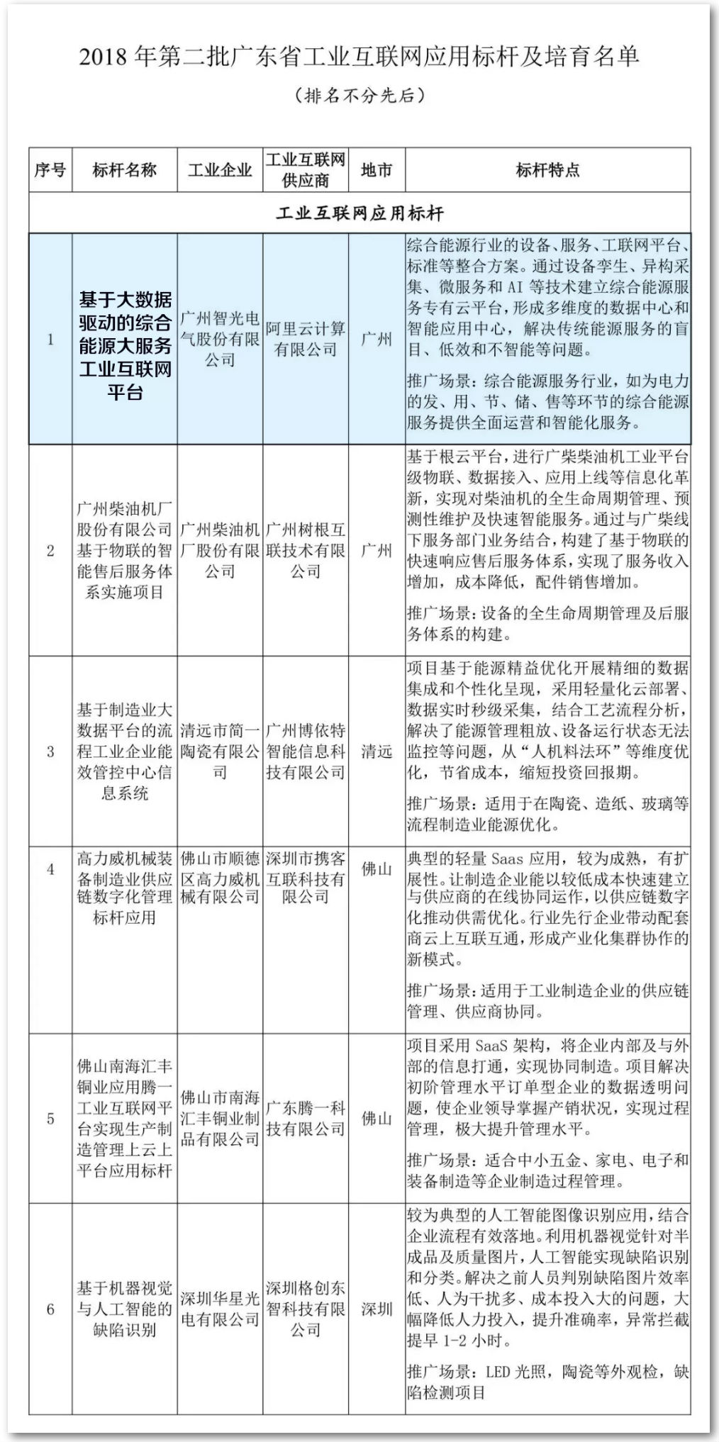 一飞冲天300倍游戏(中国游)官方网站